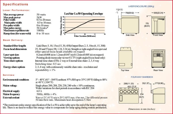 LuxStar LX-50 specifications