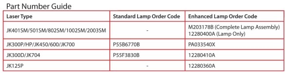 part number guide